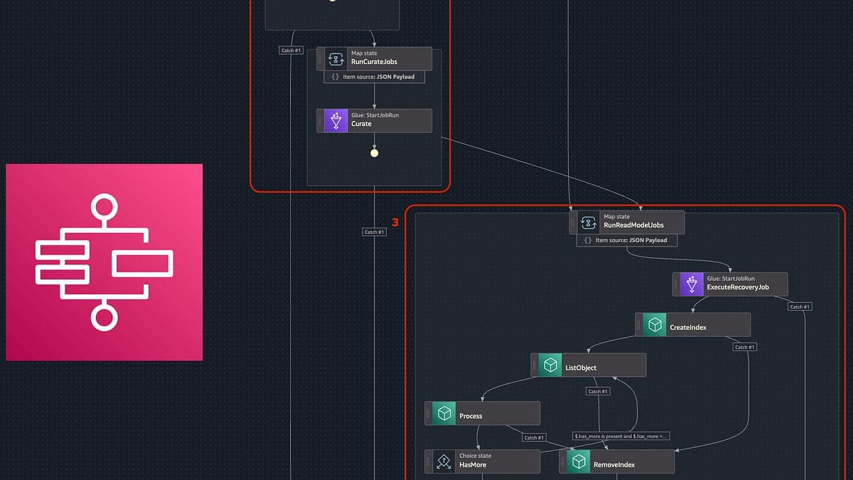 Query API: les coulisses de notre architecture CQRS serverless