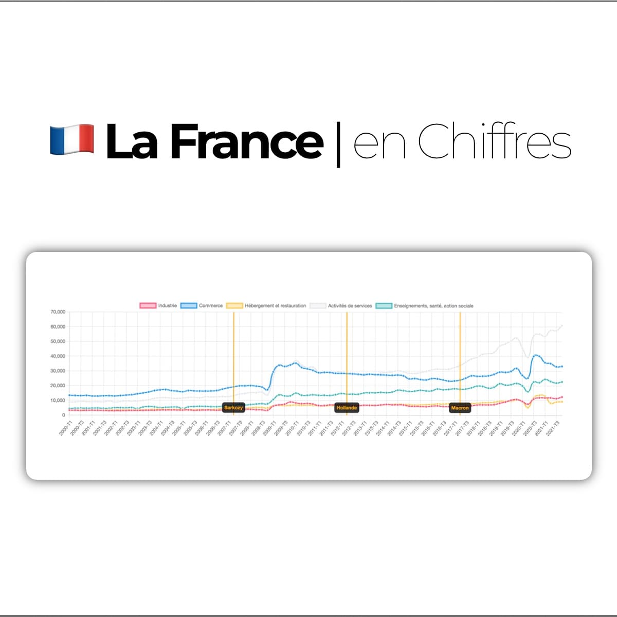 LaFranceEnChiffres.fr
